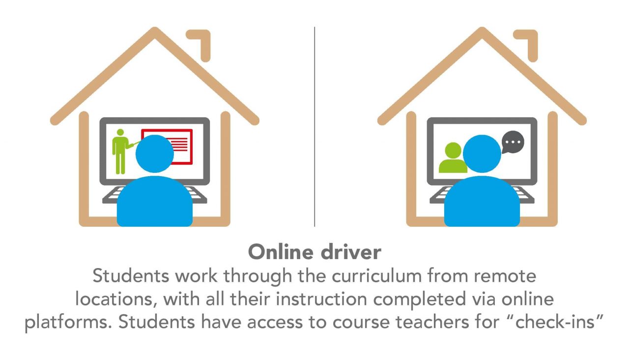 Explained 6 Models Of Blended Learning Hope Blog