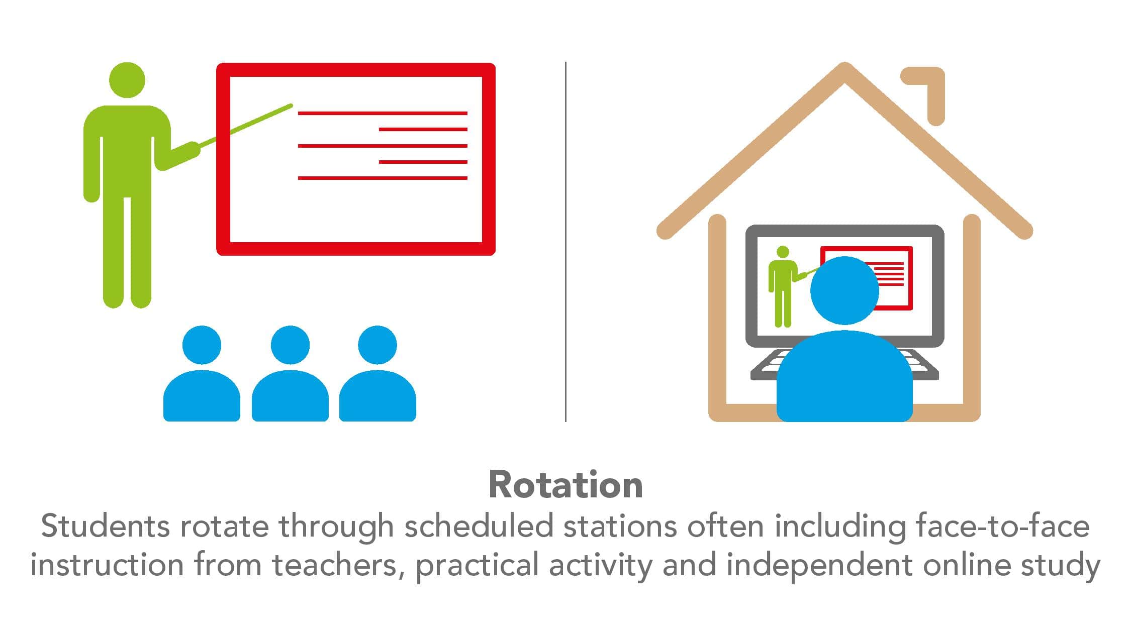 Explained Models Of Blended Learning Hope Blog