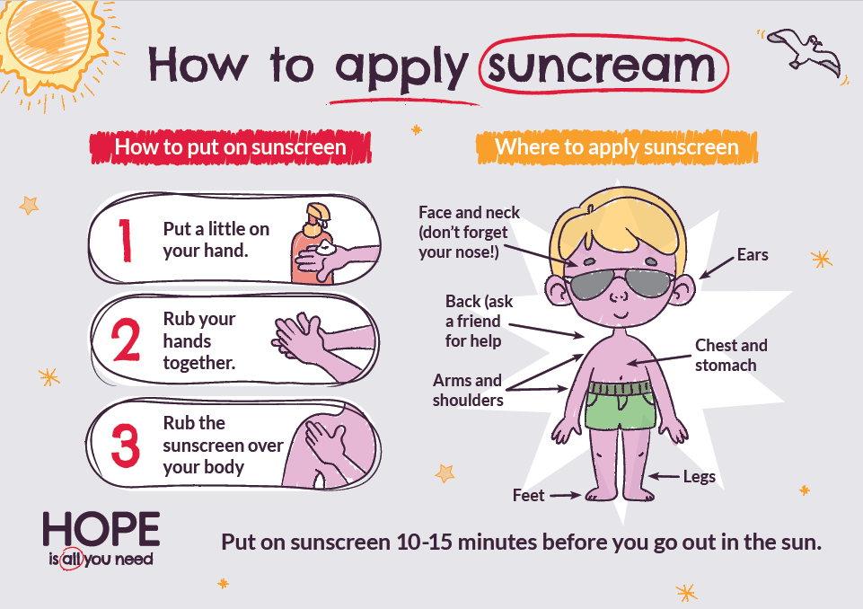 Sun safety for kids free downloadable poster