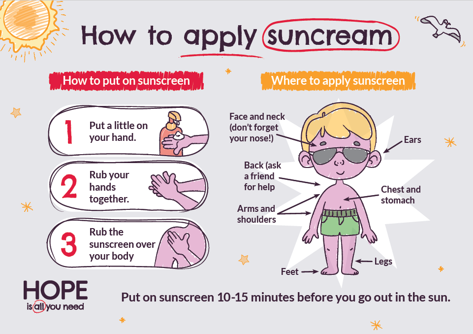 UV Protection Sun Safety For Kids Free Downloadable Poster