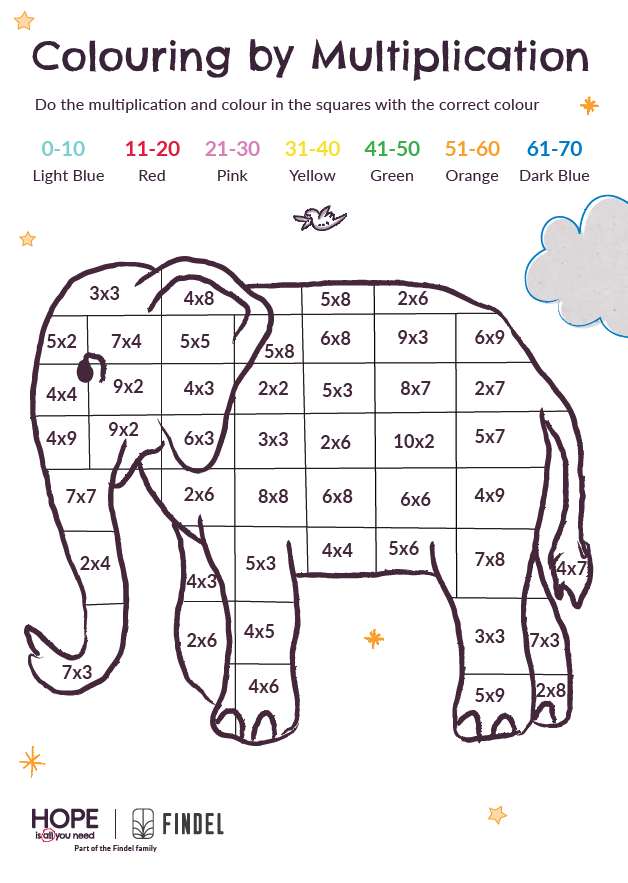 Learning times tables- our elephant colouring in multiplication sheet
